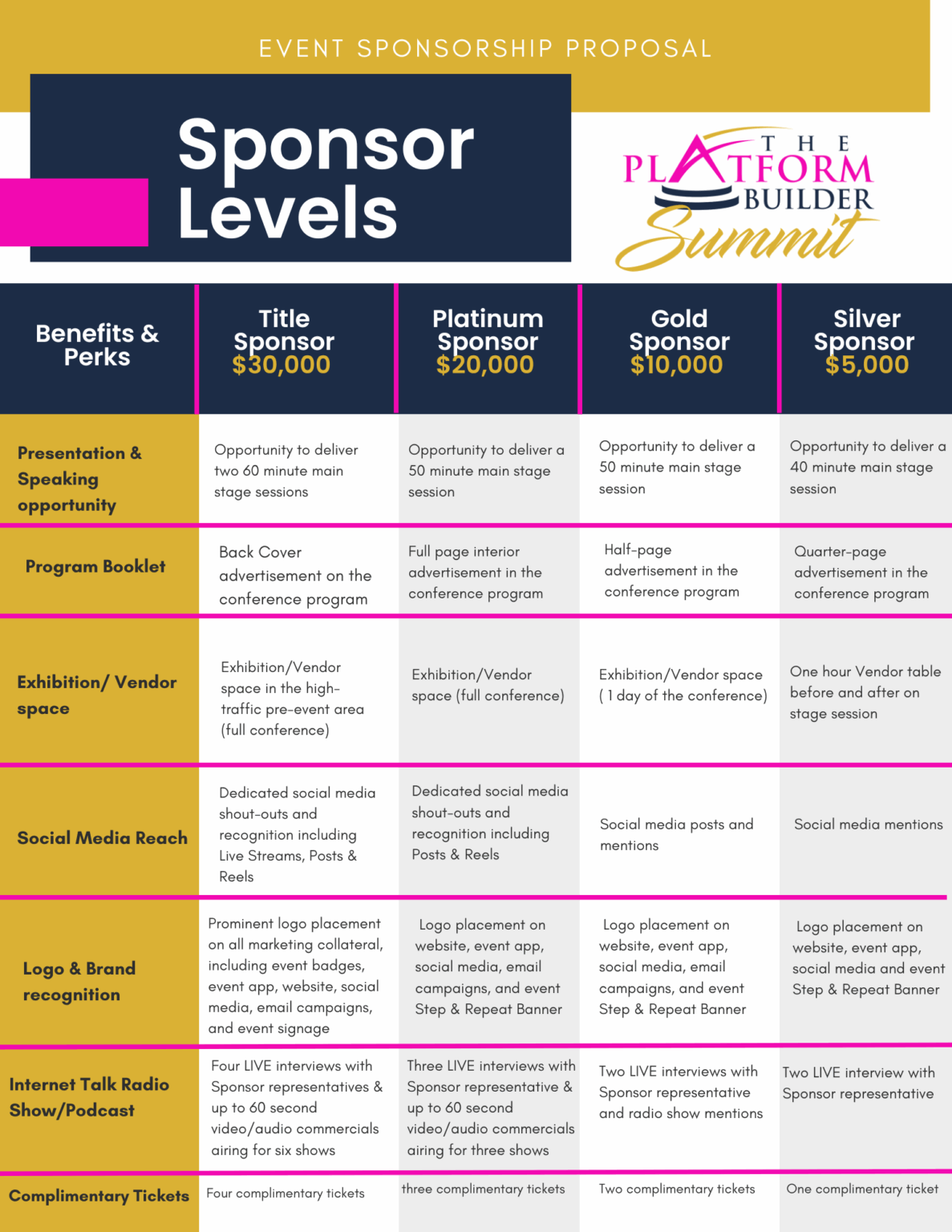 Sponsorship - The Platform Builder® Summit Hosted by Mitchell Productions
